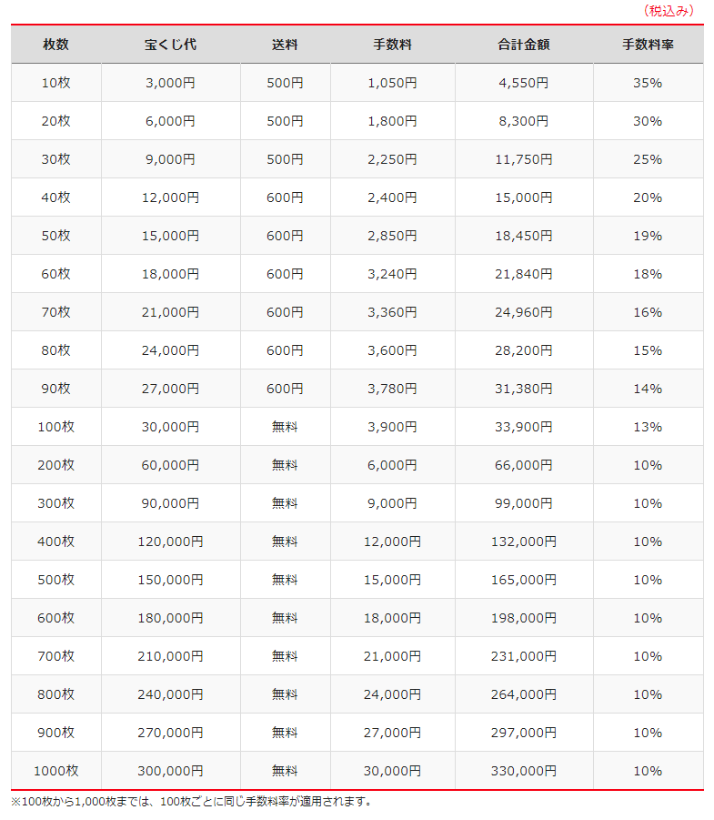 �h���[���E�F�C�󂭂��̑㗝�w�� �萔��